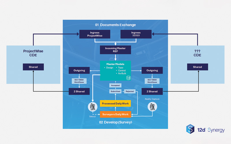 Surveyor workflow