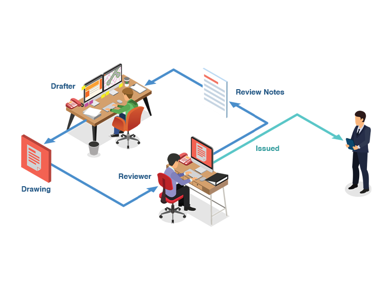 A Simple Workflow